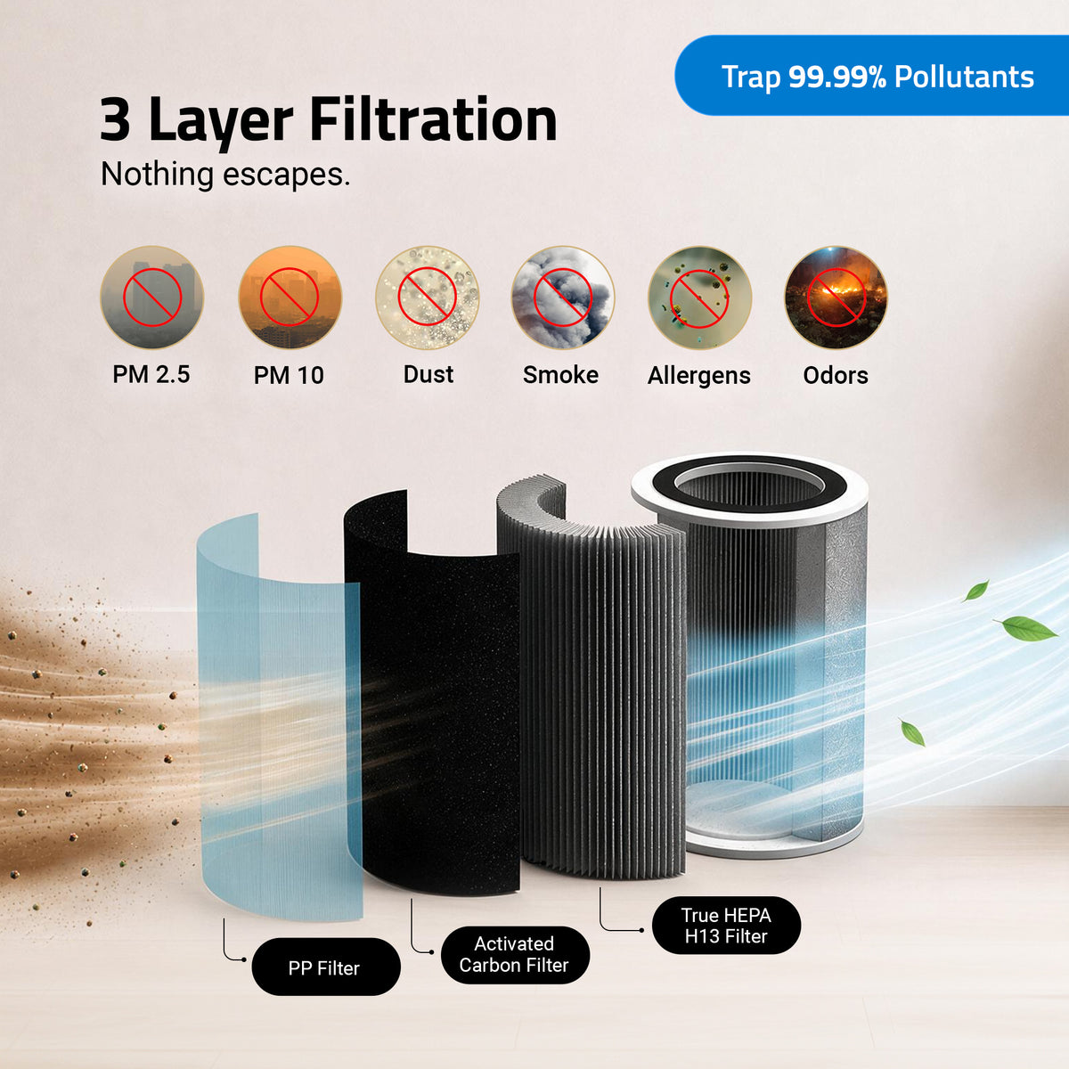 Air Purifier Neo for Room [Upto 200 SqFt]
