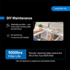 Smart Air Purifier Q1000 Ultra for Home [Upto 1000 SqFt]