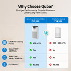 Q600 & FREE Q600 Filter Combo