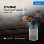 Air Purifier Neo for Room [Upto 200 SqFt]