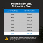 Smart Air Purifier Q1000 Ultra for Home [Upto 1000 SqFt]