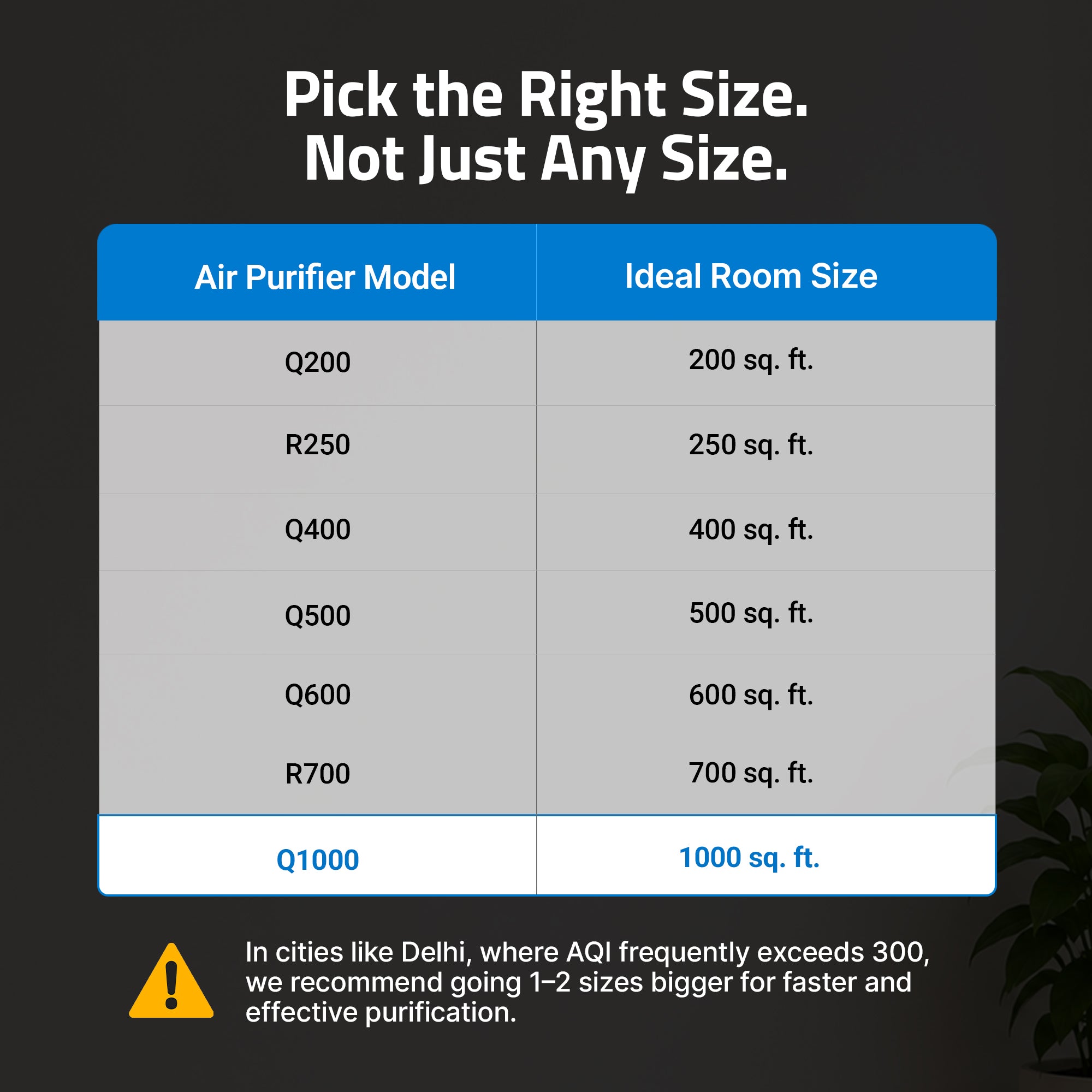 Smart Air Purifier Q1000 Ultra for Home [Upto 1000 SqFt]
