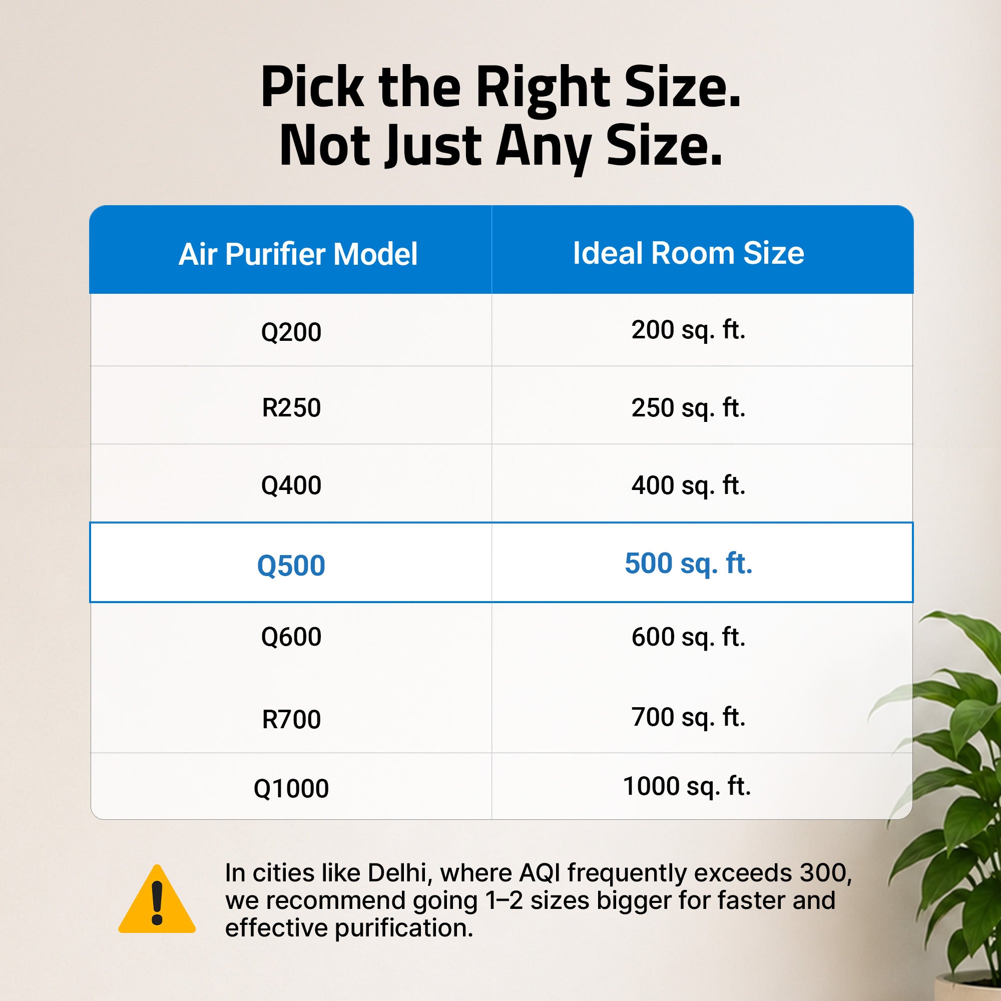 Smart Air Purifier Q500 for Home [Upto 500 SqFt]