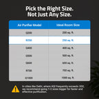 Smart Air Purifier R250 for Home [Upto 250 SqFt]