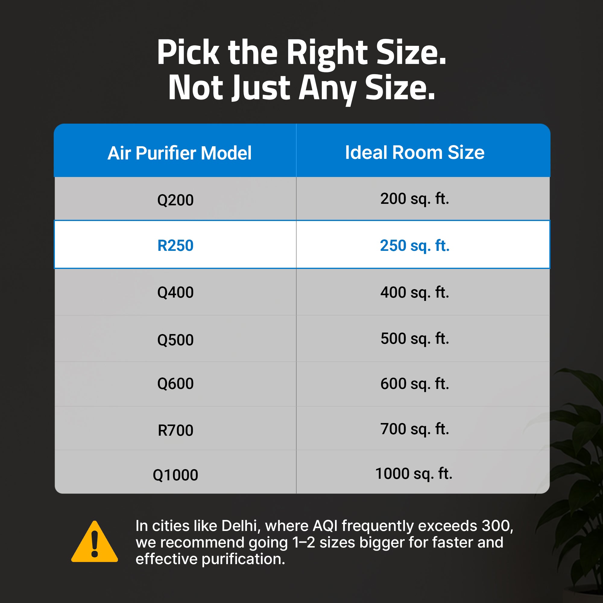 Smart Air Purifier R250 for Home [Upto 250 SqFt]