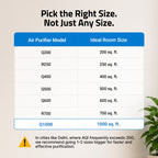 Smart Air Purifier Q1000 for Home [Upto 1000 SqFt]