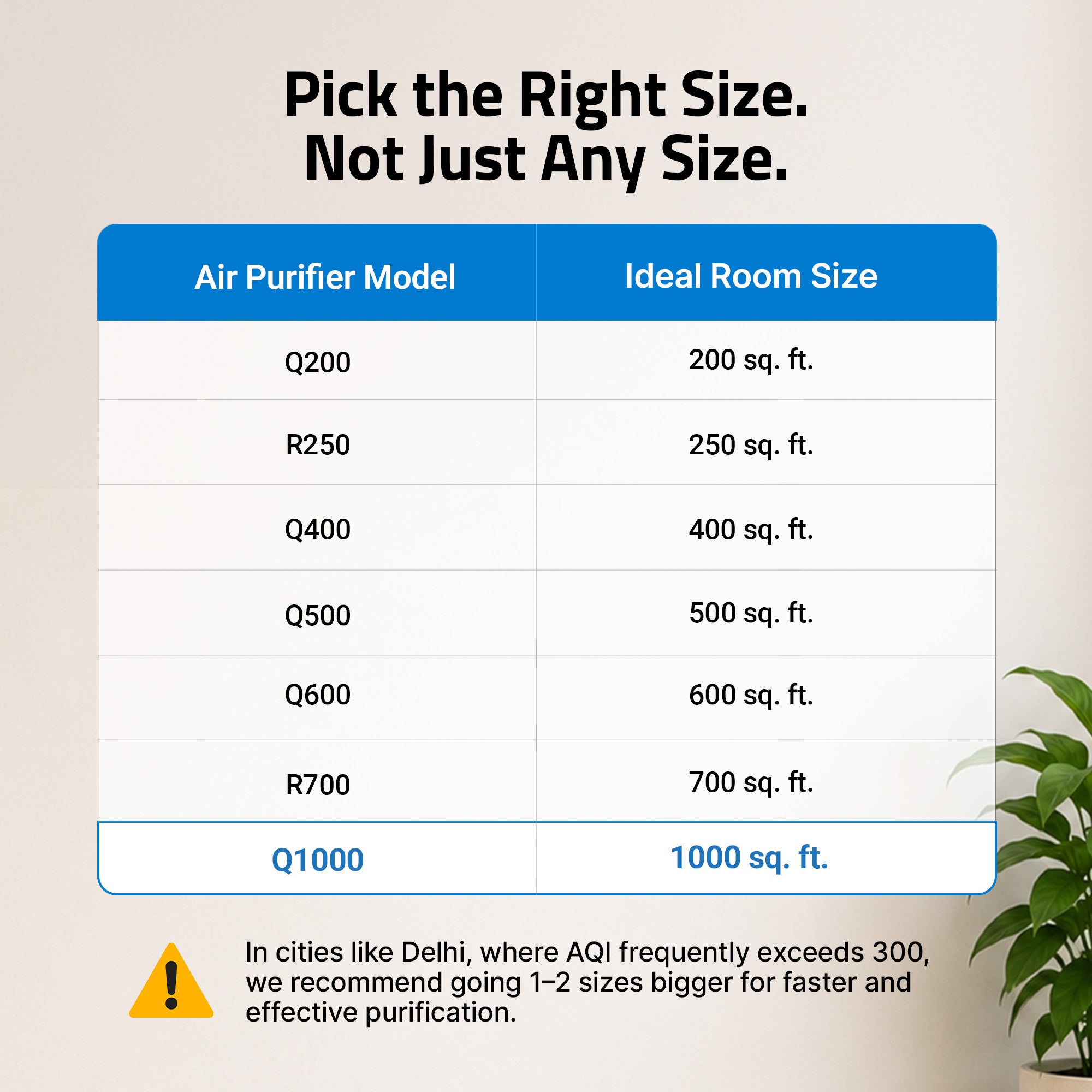 Smart Air Purifier Q1000 for Home [Upto 1000 SqFt]