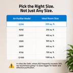 Smart Air Purifier Q200 for Home [Upto 200 SqFt]