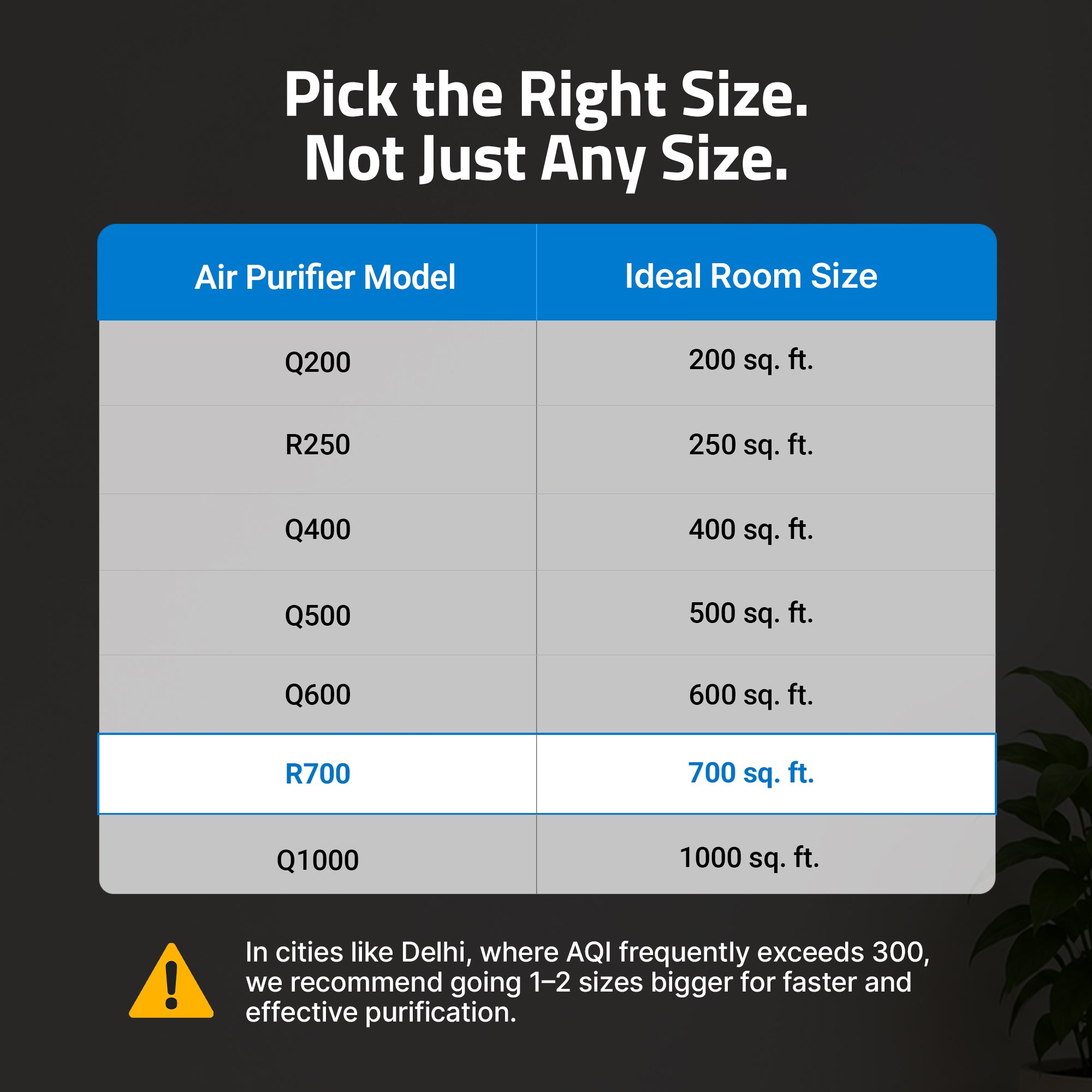 R700 & FREE R700 Filter Combo