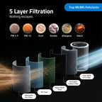 Smart Air Purifier Q1000 Ultra for Home [Upto 1000 SqFt]