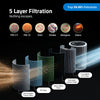 Product view
