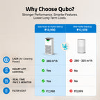 Smart Air Purifier Q500 for Home [Upto 500 SqFt]