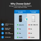 Smart Air Purifier R700 for Home [Upto 700 SqFt]