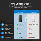 Smart Air Purifier Q1000 Ultra for Home [Upto 1000 SqFt]