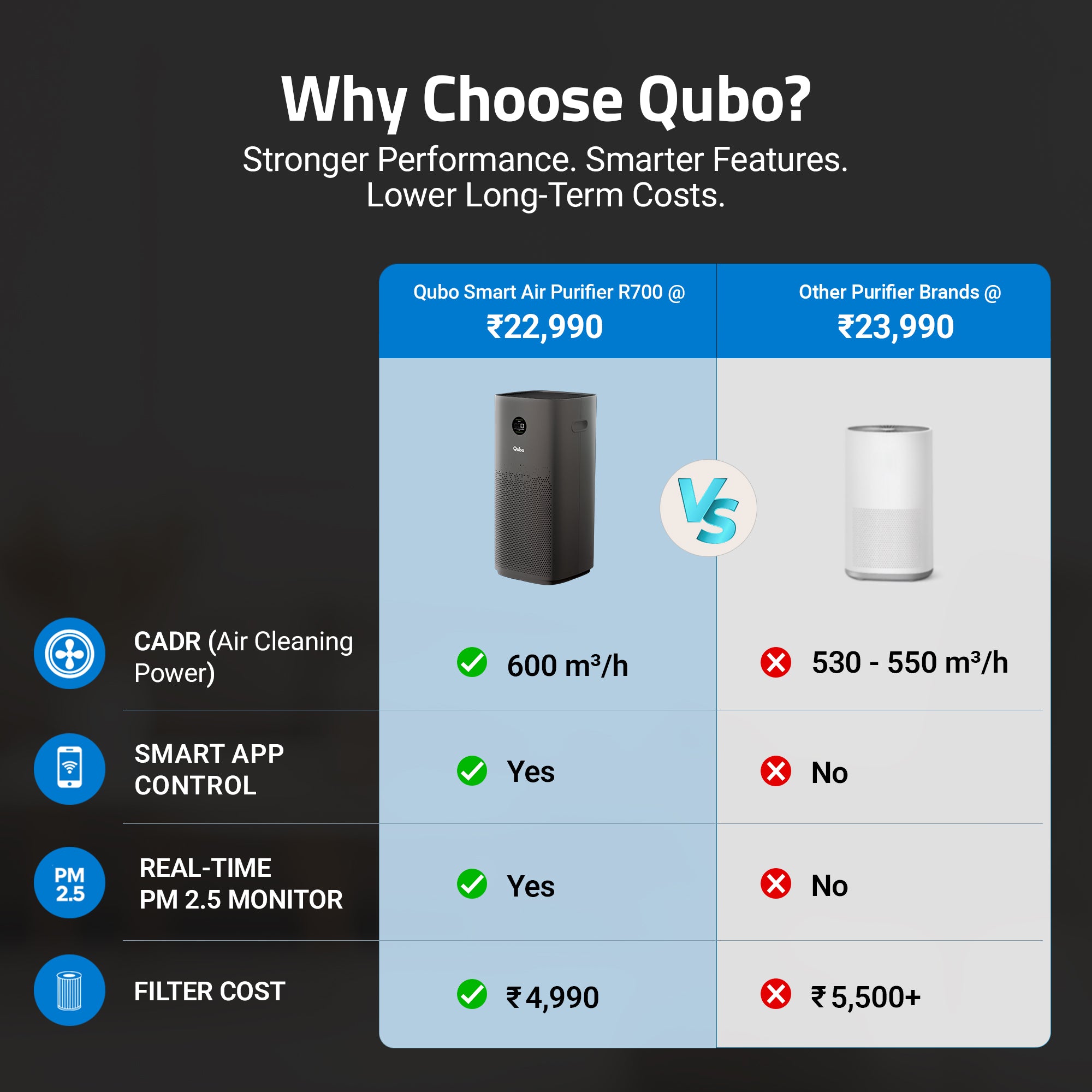 Smart Air Purifier Q1000 Ultra for Home [Upto 1000 SqFt]