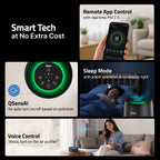 Smart Air Purifier R250 for Home [Upto 250 SqFt]