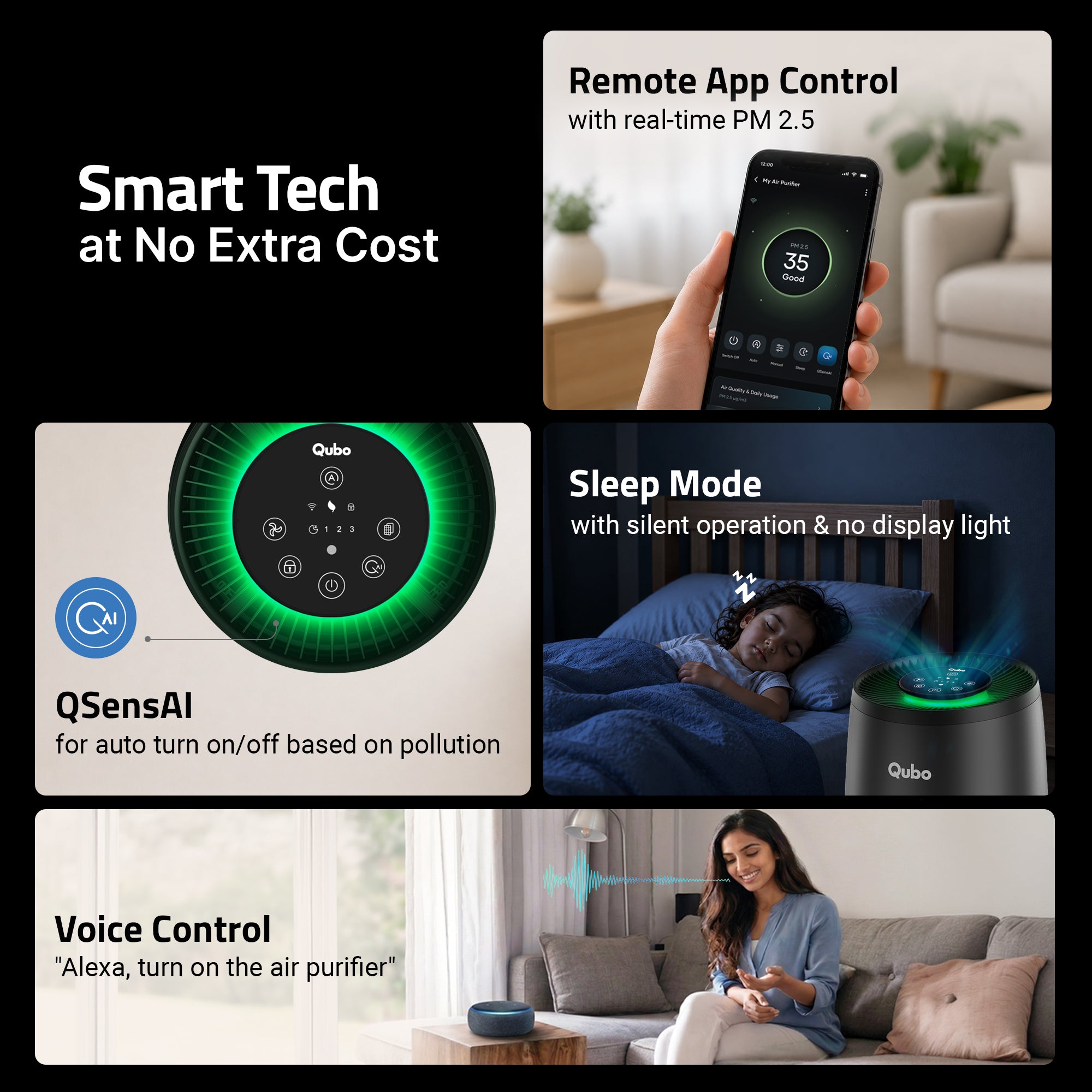 Smart Air Purifier R250 for Home [Upto 250 SqFt]