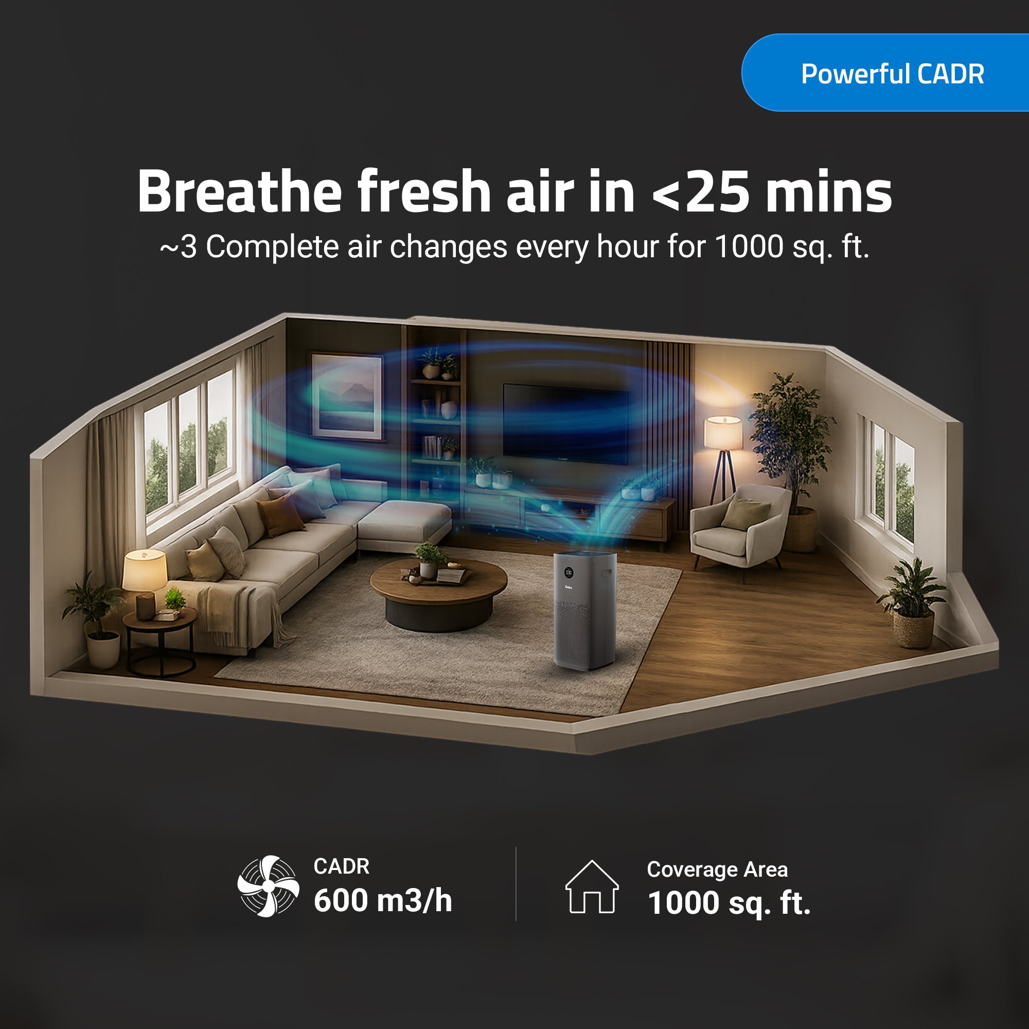 Smart Air Purifier Q1000 Ultra for Home [Upto 1000 SqFt]