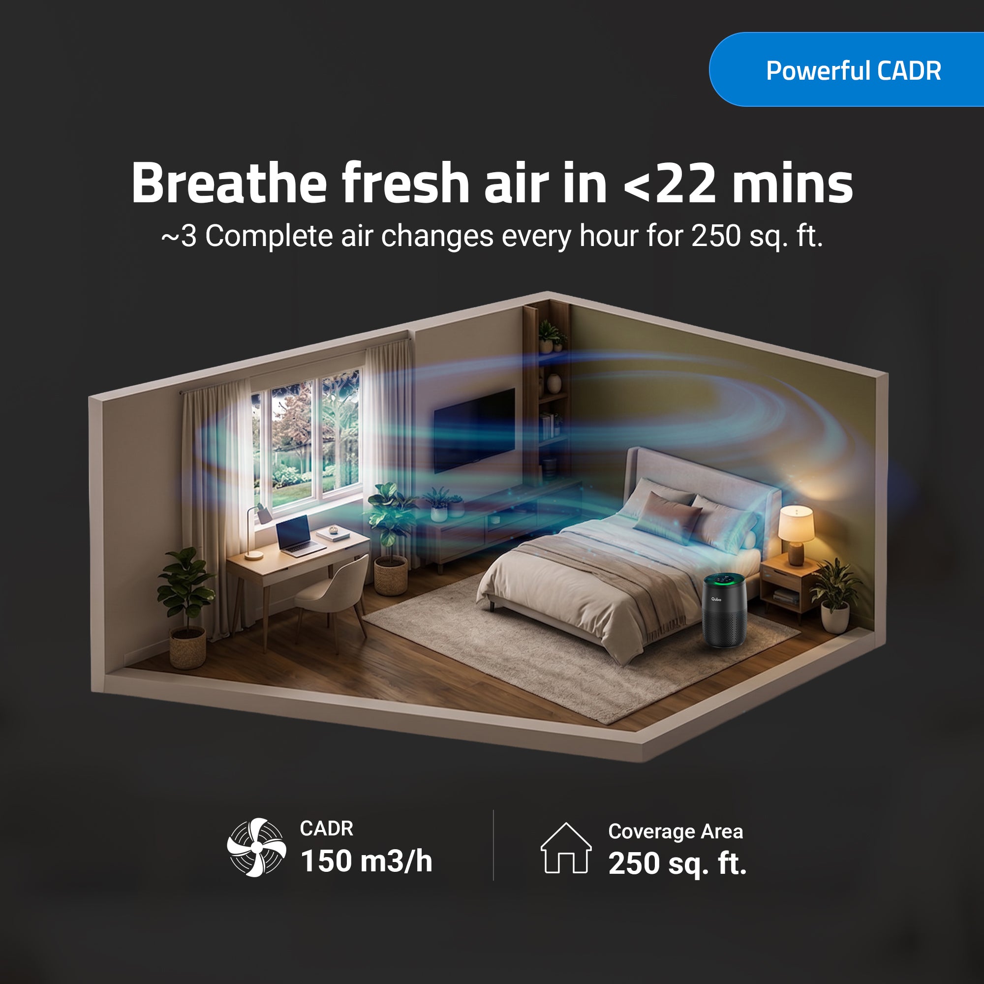 Smart Air Purifier R250 for Home [Upto 250 SqFt]