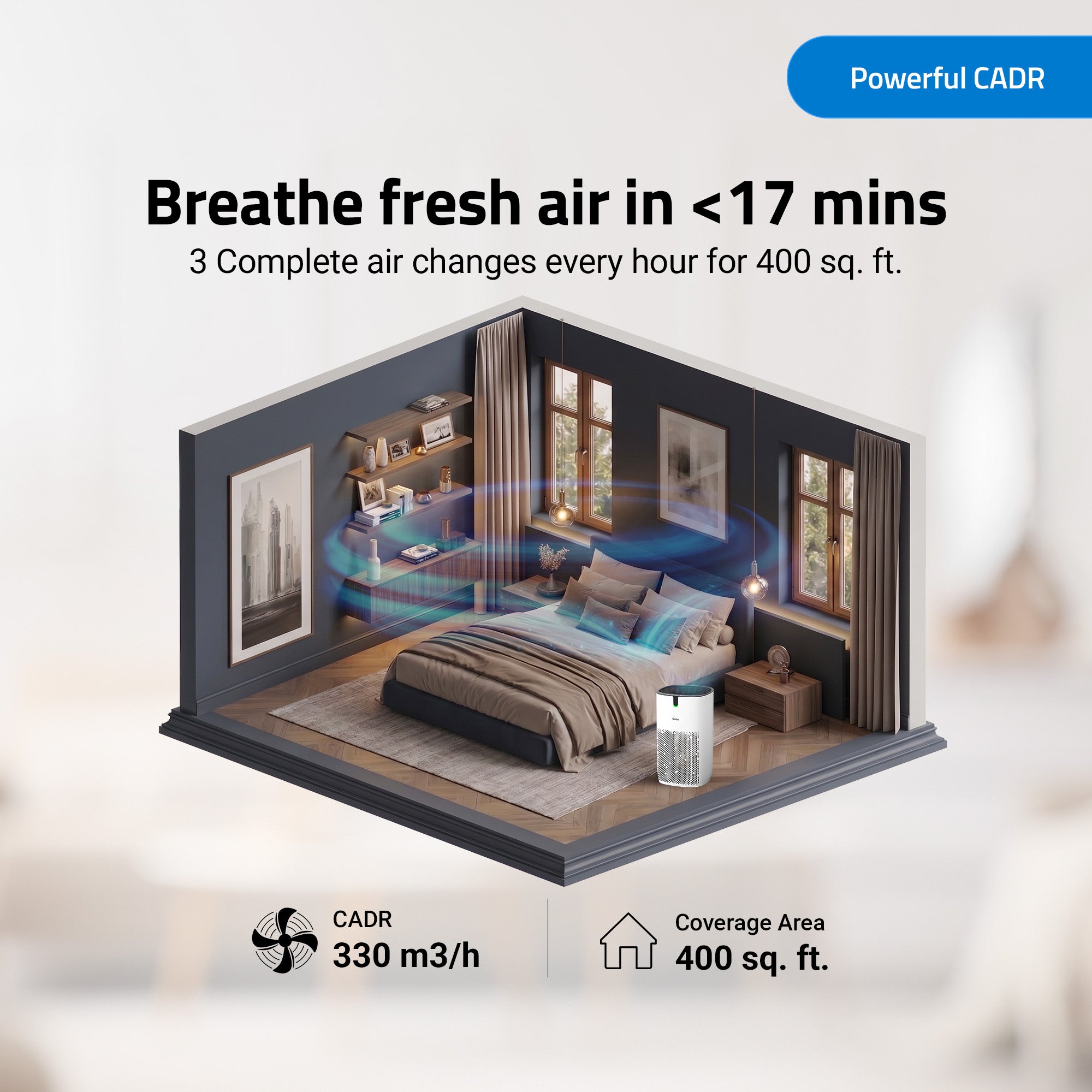 Smart Air Purifier Q400 for Home [Upto 400 SqFt]