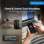 Smart Air Purifier R250 for Home [Upto 250 SqFt]