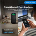 Smart Air Purifier R700 for Home [Upto 700 SqFt]