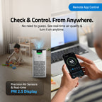 Smart Air Purifier Q500 for Home [Upto 500 SqFt]