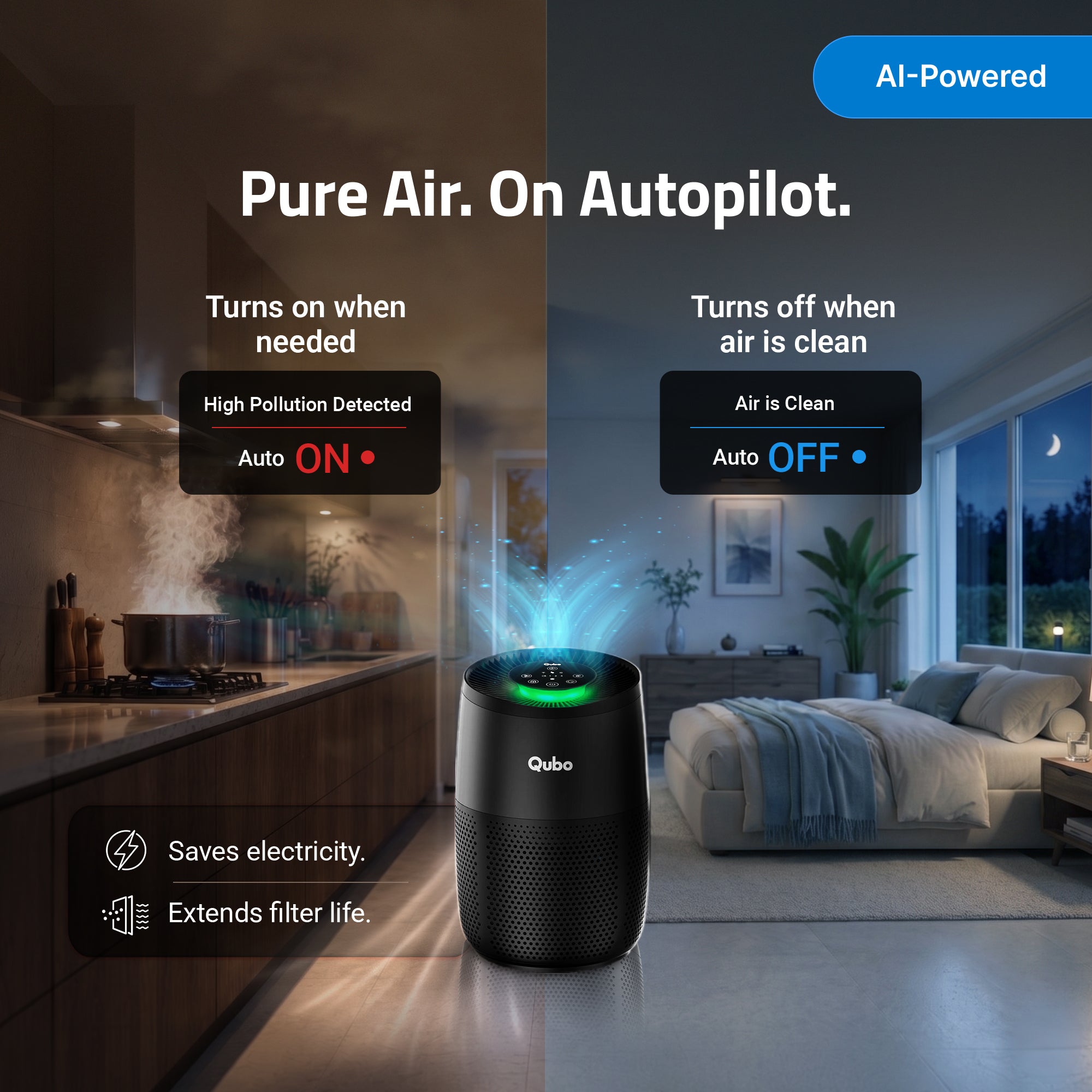 Smart Air Purifier R250 for Home [Upto 250 SqFt]