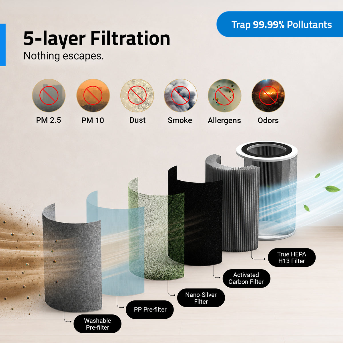 Q450 Purifier Filter (HPH08)