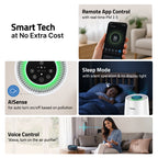 Smart Air Purifier R250 for Home [Upto 250 SqFt] (White)