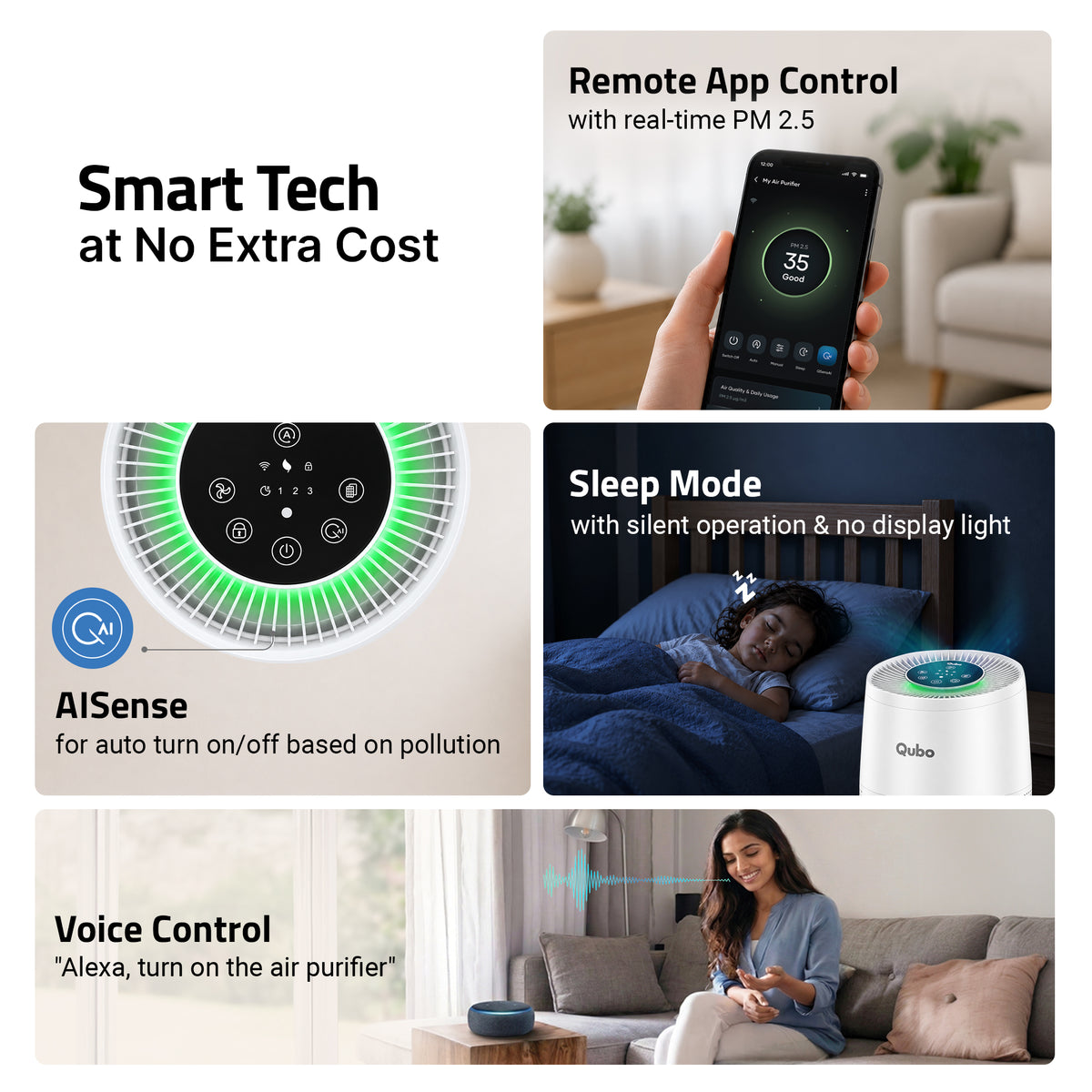 Smart Air Purifier R250 for Home [Upto 250 SqFt] (White)