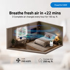 Smart Air Purifier R250 for Home [Upto 250 SqFt] (White)