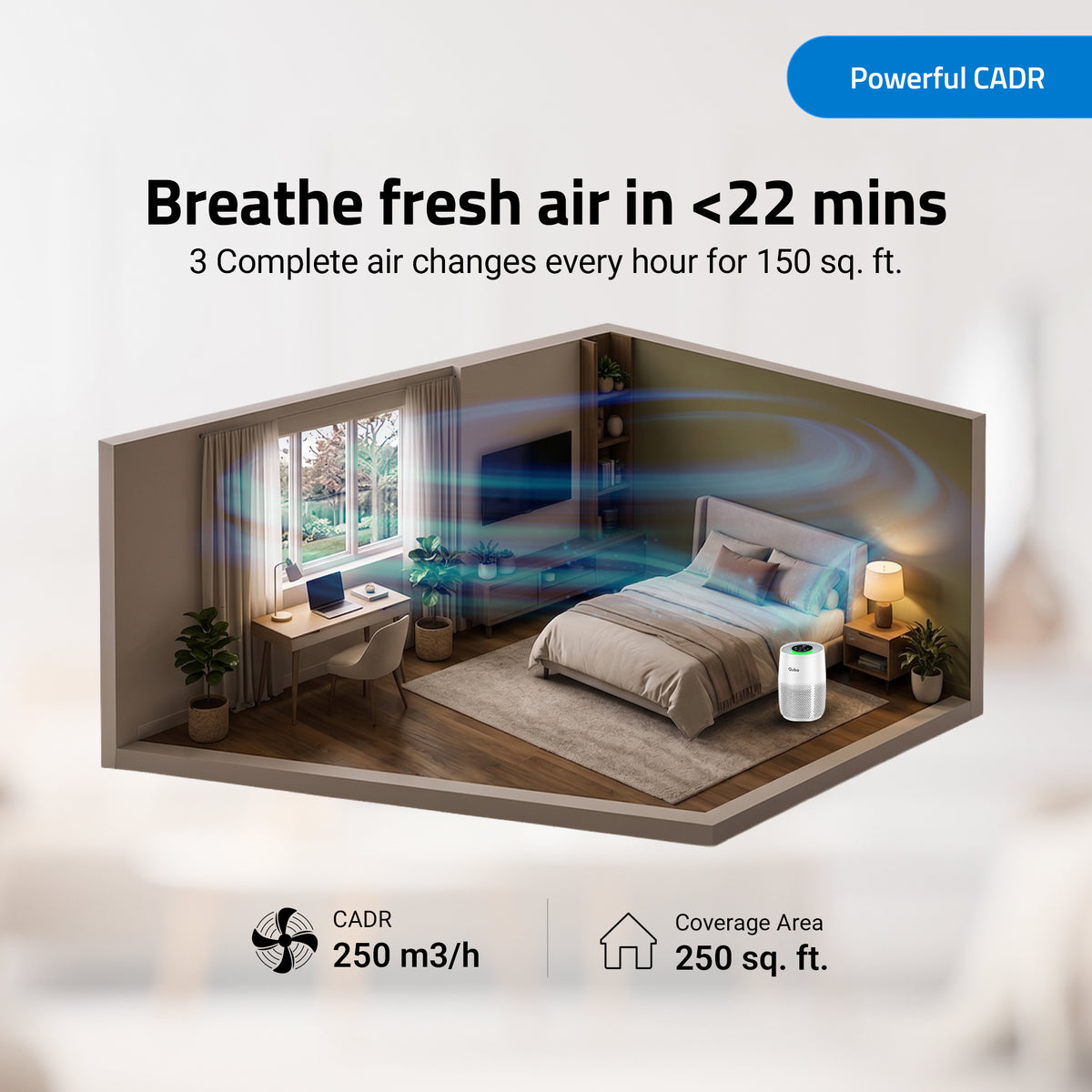Smart Air Purifier R250 for Home [Upto 250 SqFt] (White)