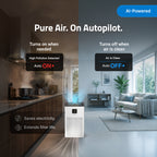 Smart Air Purifier Q450 for Home [Upto 450 SqFt]
