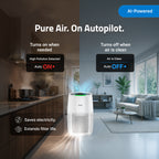 Smart Air Purifier R250 for Home [Upto 250 SqFt] (White)