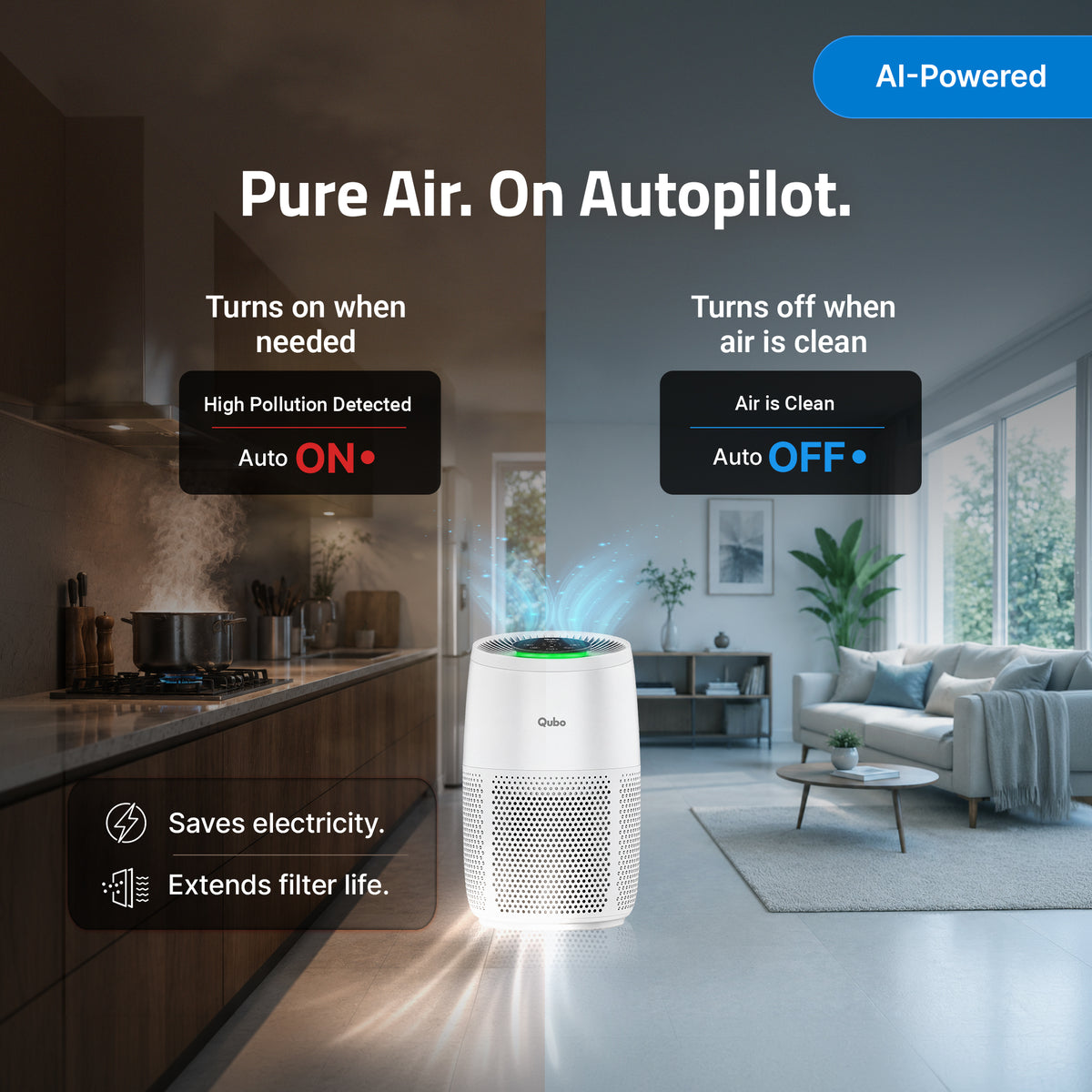 Smart Air Purifier R250 for Home [Upto 250 SqFt] (White)