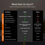 GPS Tracker Bike Wired | 365 Days Pre-Recharged SIM