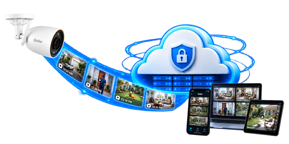 Qubo cloud storage for camera footage