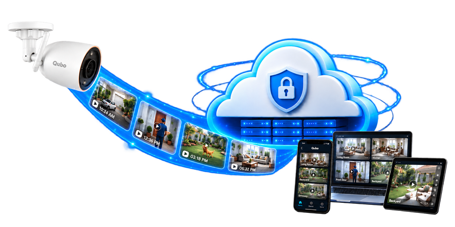 Qubo cloud storage for camera footage