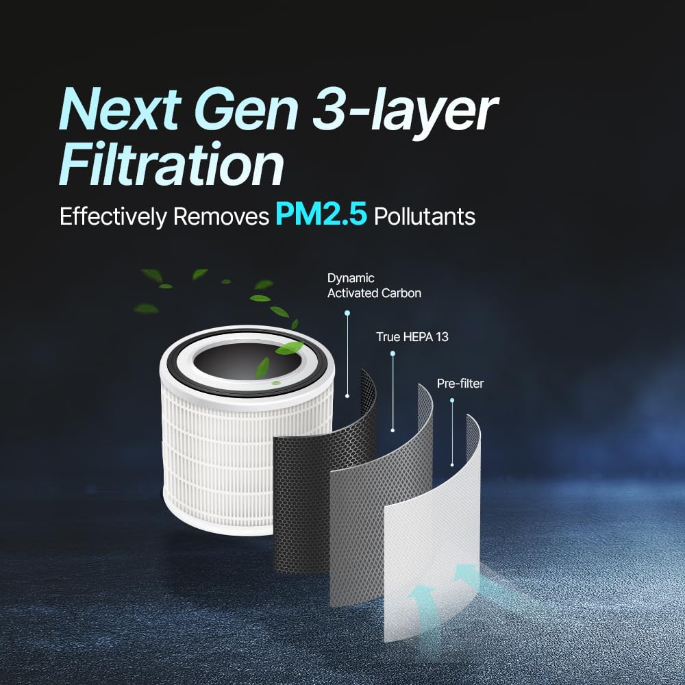 Car Air Purifier Pro