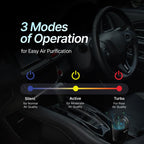 Car Air Purifier Pro