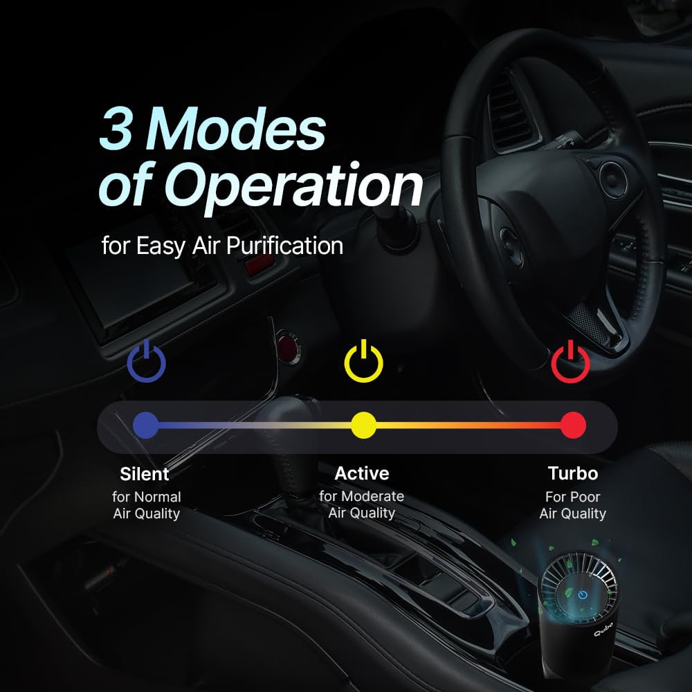 Car Air Purifier Pro