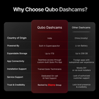 Qubo Car Dash Cam Pro 2.7K | 5MP QHD+ | HDR (Front)