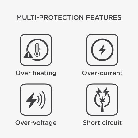 Best-in-class Safety
