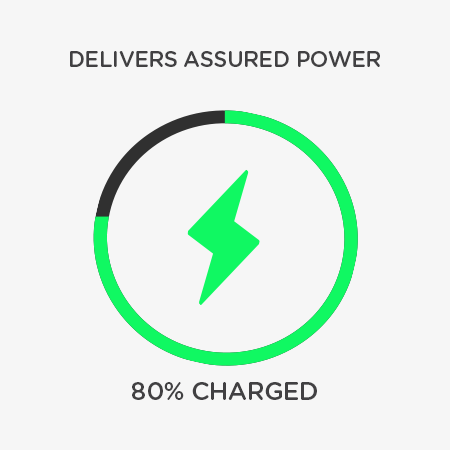 BEST-IN-CLASS WIRELESS CHARGING