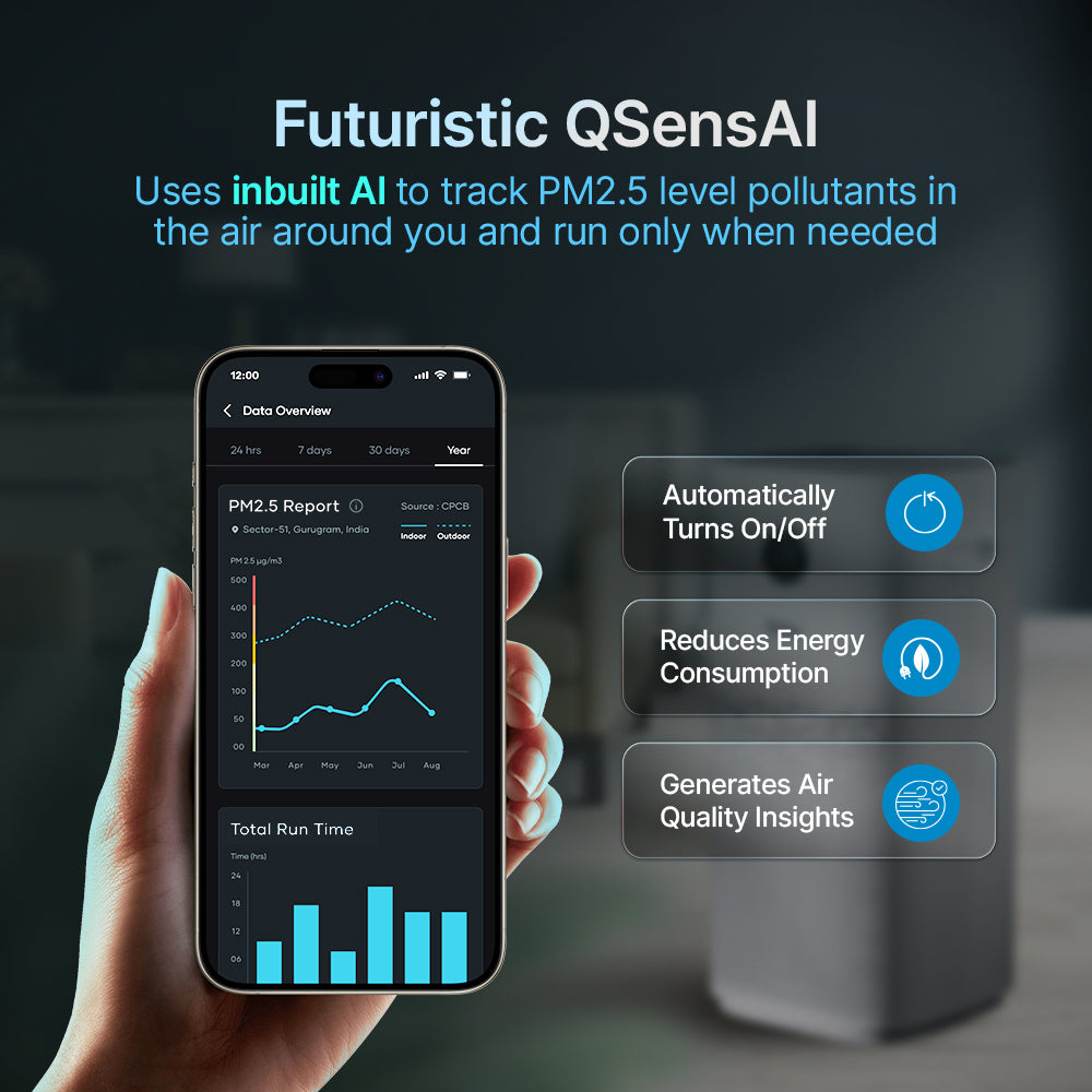 Smart Air Purifier Q1000 for  Home [Upto 1000 SqFt]