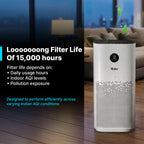 Smart Air Purifier Q1000 Ultra/ 1000 Filter