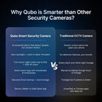 Smart Outdoor Bullet Camera | 3MP 2K | Wi-Fi