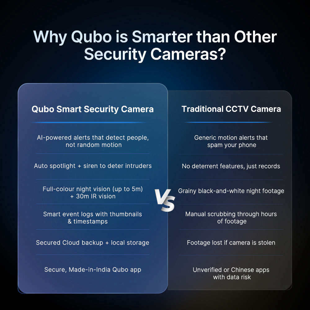 Smart Outdoor Bullet Camera | 3MP 2K | Wi-Fi
