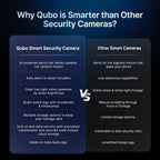 Smart Camera 360 Ultra | 2K | Wi-Fi